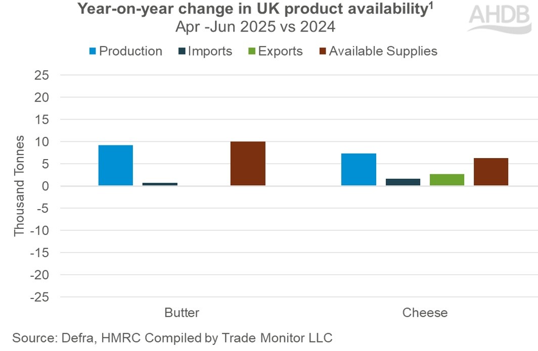 UK dairy product availability_Q2 2025